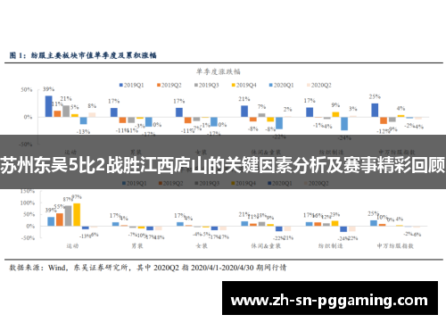 苏州东吴5比2战胜江西庐山的关键因素分析及赛事精彩回顾 苏州东吴5比2战胜江西庐山的关键因素分析及赛事精彩回顾