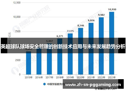 英超球队球场安全管理的创新技术应用与未来发展趋势分析