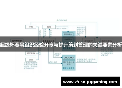 超级杯赛事组织经验分享与提升策划管理的关键要素分析