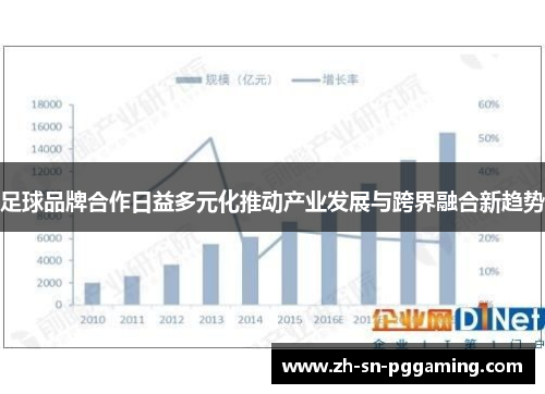 足球品牌合作日益多元化推动产业发展与跨界融合新趋势