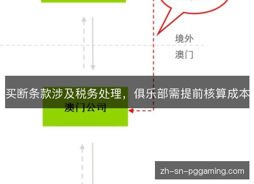 买断条款涉及税务处理,俱乐部需提前核算成本 买断条款涉及税务处理,俱乐部需提前核算成本